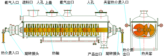 槳葉干燥機